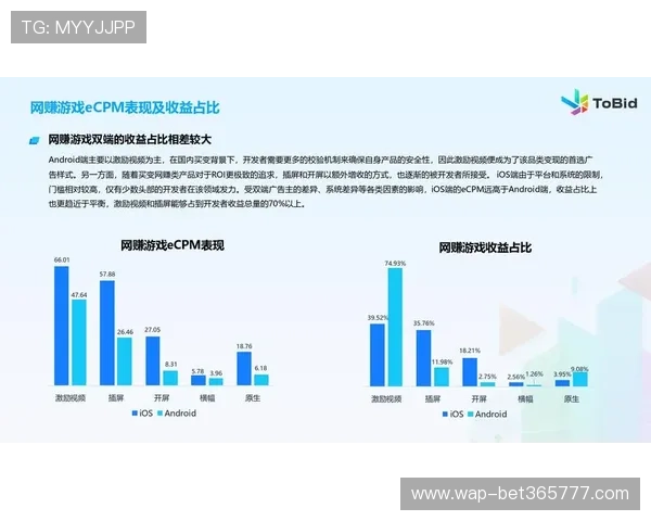 Inbet在游戏设计与用户互动中的创新实践与成功案例
